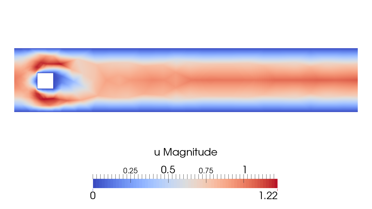 The flow past a square on an adaptively refined mesh.